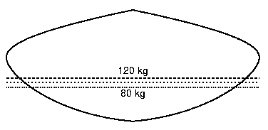 waterline